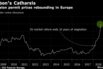 Emission permit prices rebounding in Europe