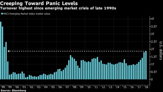 Rife With Anxiety, Markets Are Churning at the Fastest Rate Since 2008