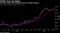 10-year yields turned upwards after the FOMC Minutes