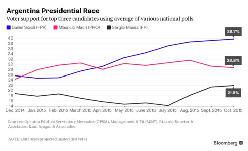 Poll of polls
