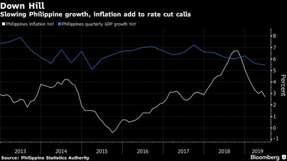 Philippine GDP Growth Miss Adds to Calls for Bigger Rate Cut