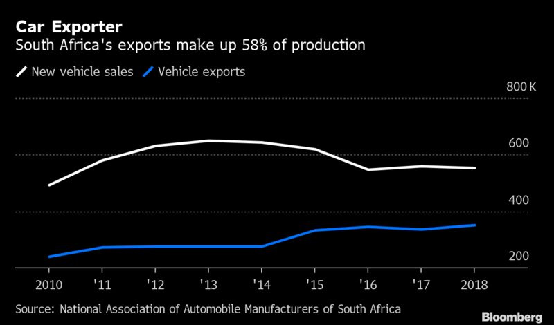 Car Exporter