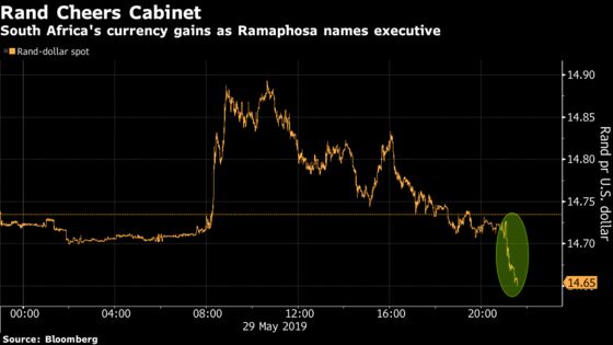 Ramaphosa Targets Growth, Graft With South African Cabinet