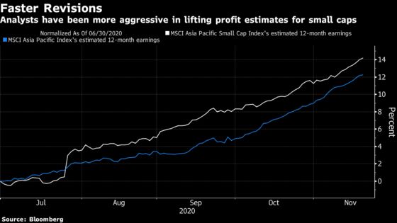 Asian Small-Caps, Late to the Rotation Party, Start Winning Fans