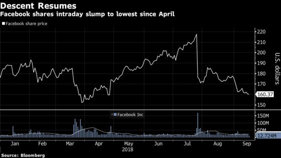 Facebook Is JPMorgan's Most Controversial Company in Portfolio