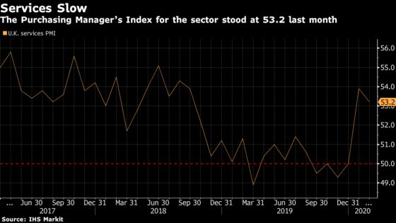 Coronavirus Disrupts Johnson’s Bounce as U.K. Services Slow