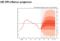 relates to Bull Market Interrupted Is a Bearish Script for Stocks