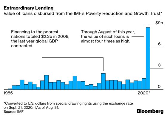 IMF’s Georgieva Says Covid Crisis Is a Chance to Fix Capitalism