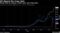 Stocks liked by amateur traders have seen huge gains