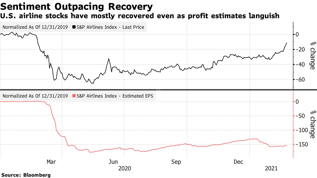 Airline stocks deals to buy now