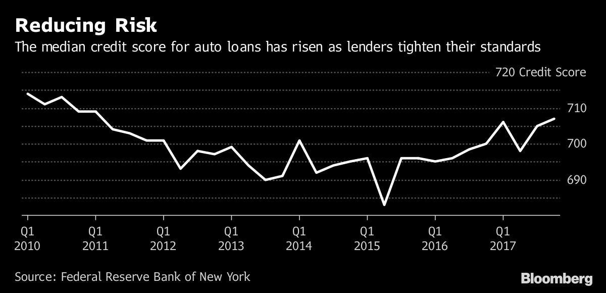 710 credit score car loan