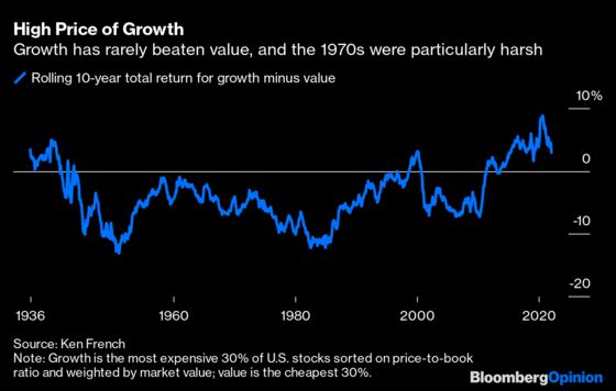 Do Rate Hikes Always Punish Growth Stocks? Think Again