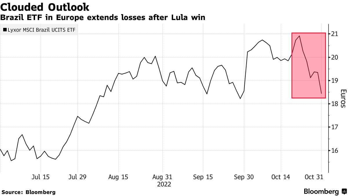 Brazil Block on Tax-Exempt Bonds Forces Companies to Tap Alternative  Funding - Bloomberg