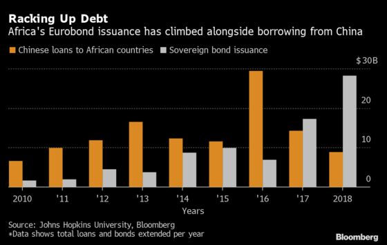 China’s Feud With Bondholders Could Reset Debt Workout Rules