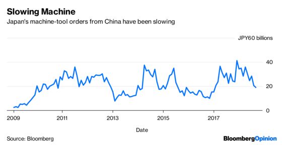 China’s Machine Makers Are Looking for a Scapegoat