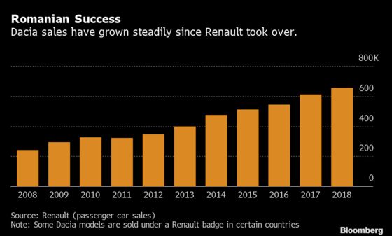 Renault’s No-Frills Brand Braces for Costly Exhaust Rules