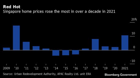Singapore House Prices Surge Most in Decade as Curbs Test Market