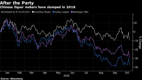 China’s Liquor Stocks Are Sliding