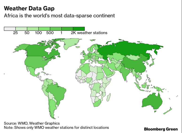 Weather Data Gap