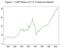 Finance Profits Chart