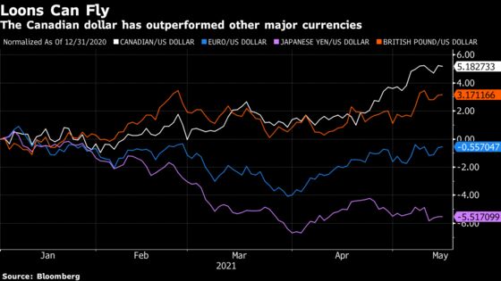 Commodities Send Loonie Soaring, Creating Quandary for Canada