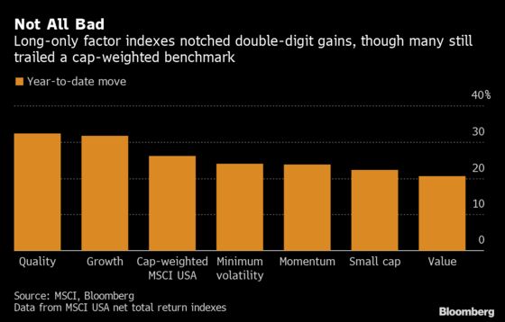 ‘Is Something Broken?’ Factor Quants Left Reeling By 2019 Strife