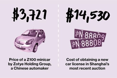 In China, the License Plates Can Cost More Than the Car