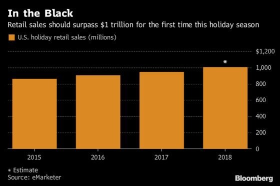 Black Friday Is Already Here as Retailers Kick Off Holiday Sales