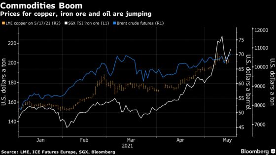 $70 Oil, $200 Iron, $10,000 Copper: Commodities Smash Milestones
