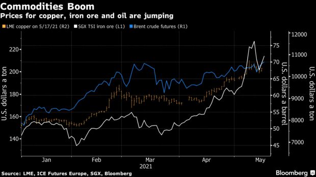 Prices for copper, iron ore and oil are jumping