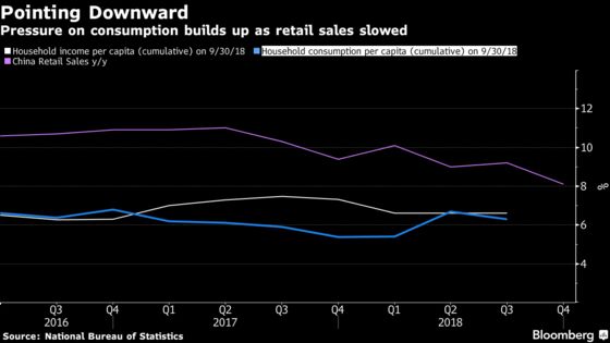 What to Watch in China GDP Report: Tariffs, Consumption, Babies