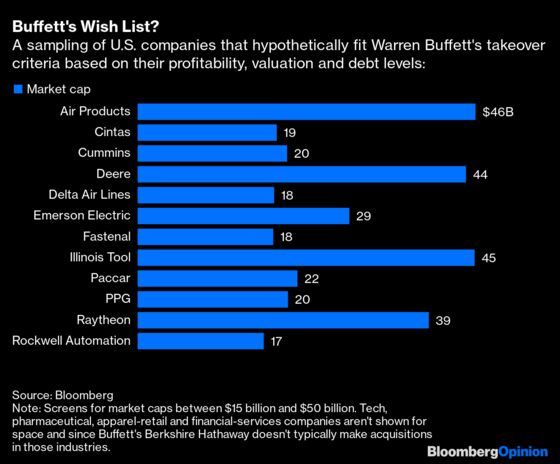 Warren Buffett Can Hunt Elephants From Home