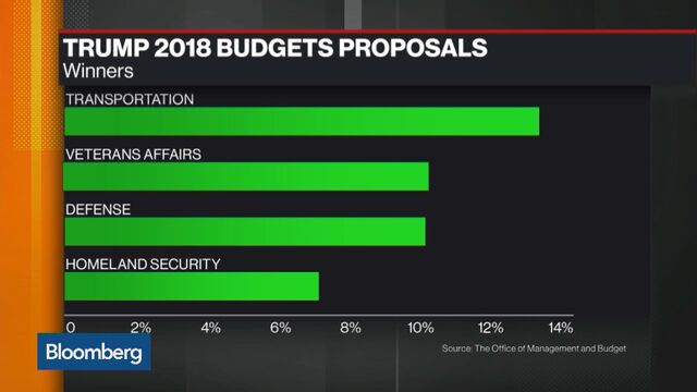 Bloomberg business news