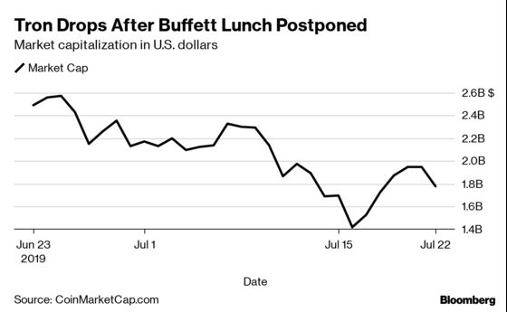Buffett Lunch Winner’s Crypto Coin Drops After Meeting Delay