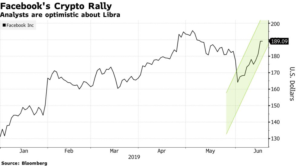 libra cryptocurrency stock price libra cryptocurrency stock price
