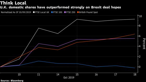 ‘No Reason to Sell U.K. Assets’: Market Strategists on Brexit