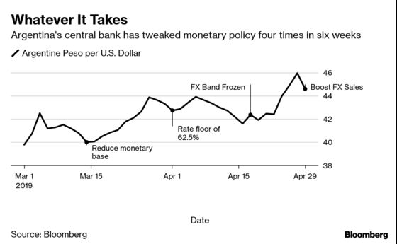 World's Worst Currency Rebounds as Central Bank Overhauls Policy