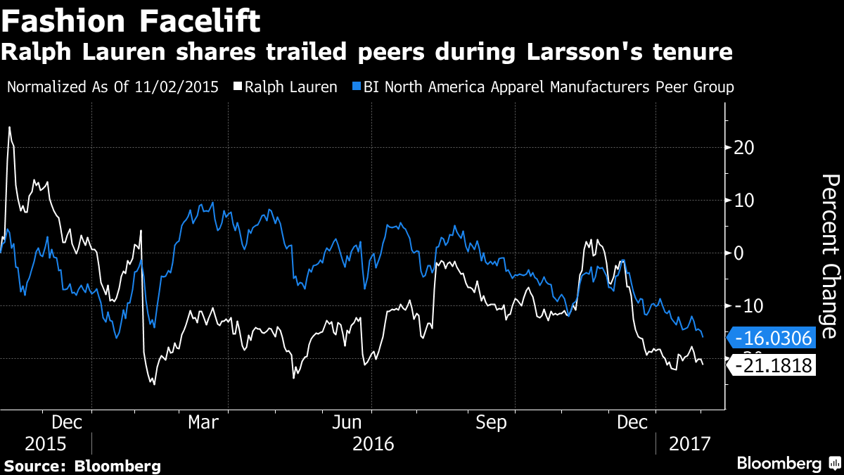 Ralph Lauren CEO to leave amid dispute over future direction