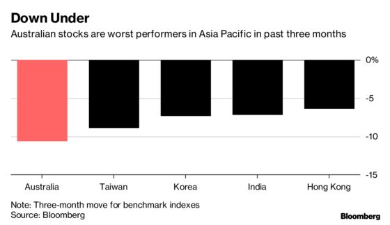 Australian Stocks Need Trump and Xi to Play Nice