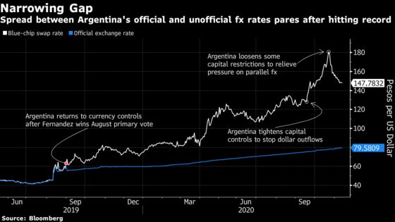 Why Argentina’s Hot Delivery Item Is Cold U.S. Cash