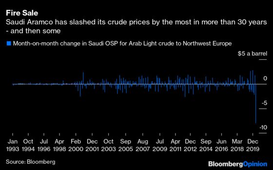 Saudi Arabia’s Oil Crash Has No Quick End