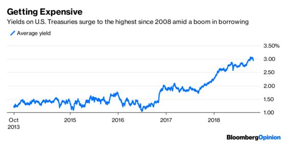 Stocks Have Lost Sight of What’s Reasonable