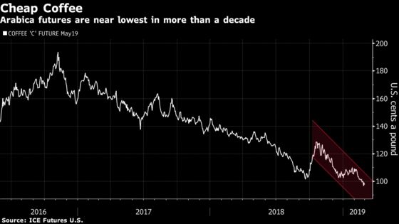 Coffee's Still Reeling From a Glut. But for How Much Longer?