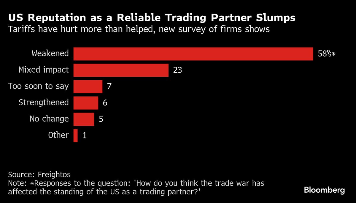 Bessent’s China Talks Point to a Familiar Pattern