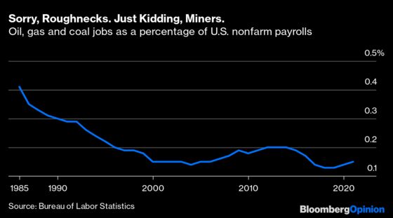 Trump Flunked His Own Economics Test