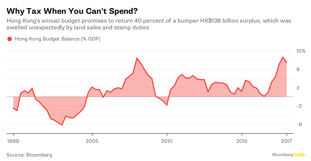 How Hong Kong Could Scrap Tax and Prosper Bloomberg
