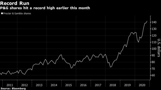 Makers of Fighter Jets, Soap Boost 2020 Guidance: Earnings Wrap