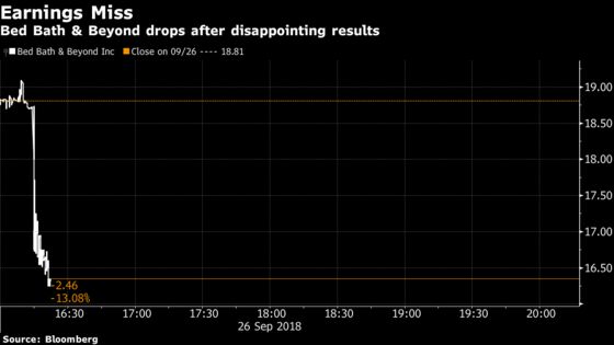 Bed Bath & Beyond Plunges Amid Surprise Drop in Same-Store Sales