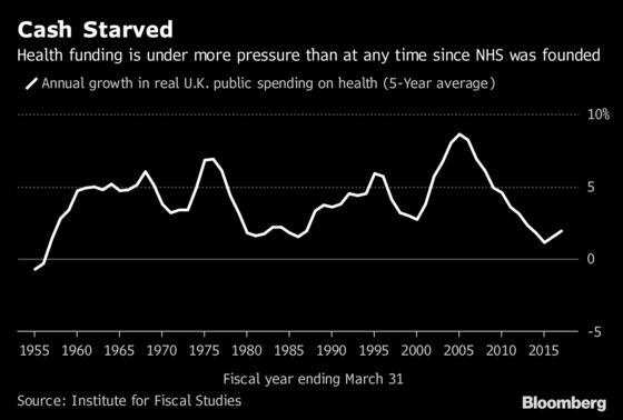 Tax Hikes, Not `Brexit Dividend,' Will Pay for May's NHS Boost