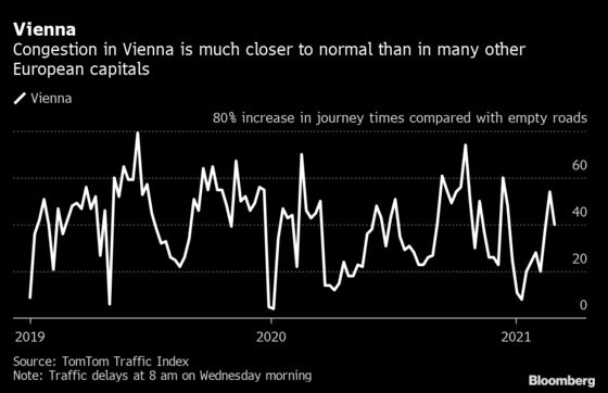 European City Streets Stay Quiet Even as Some Lockdowns Ease